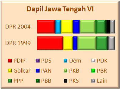 Jateng VI